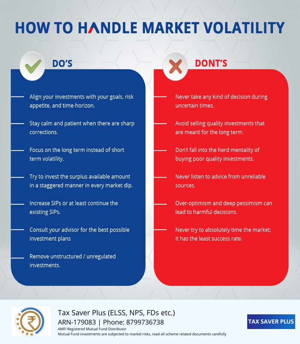 How to handle market volatility | www.taxsaverplus.in