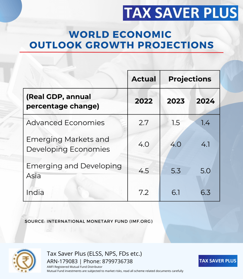 IMF Growth Projections | www.taxsaverplus.in