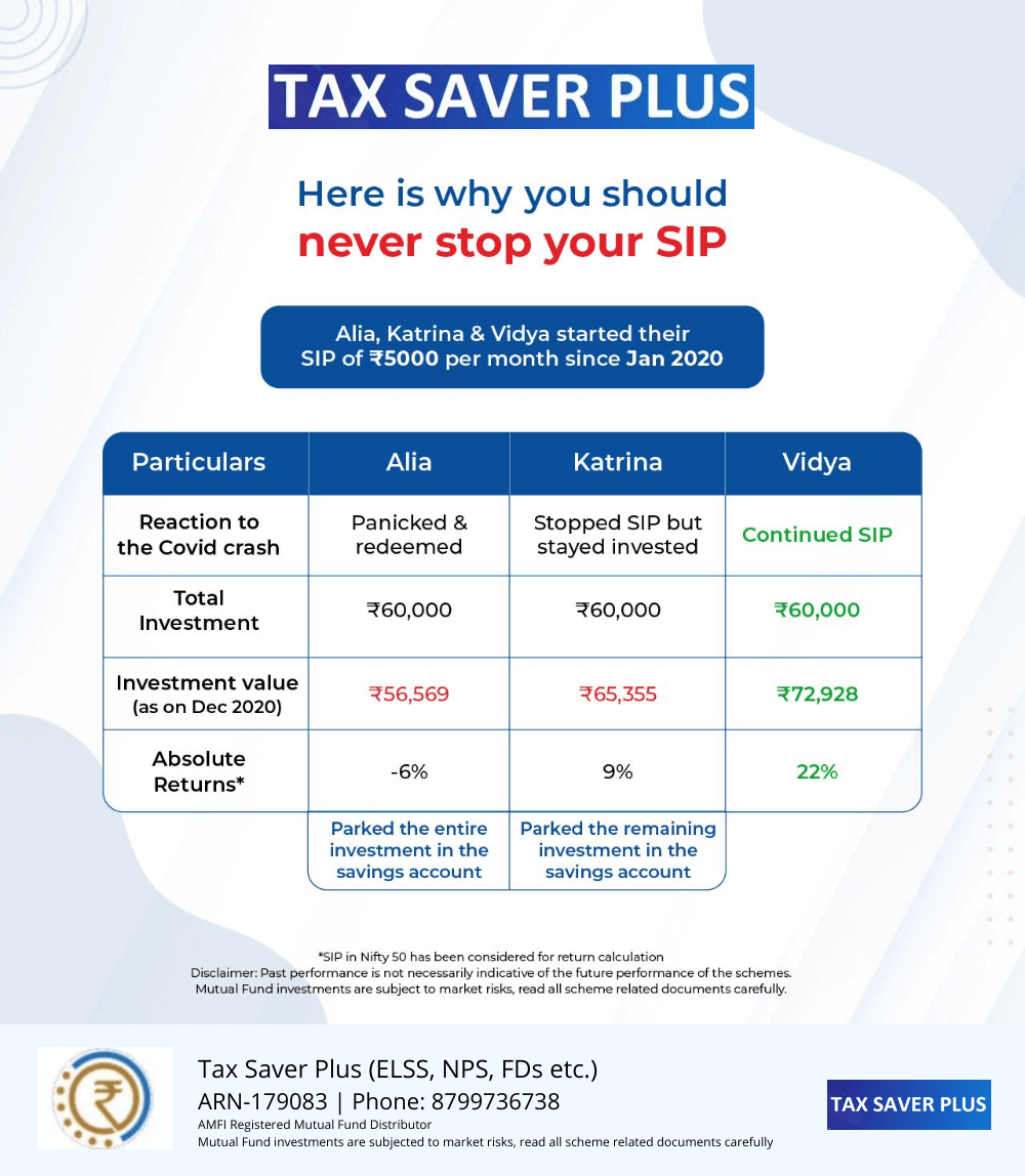 Never Stop your SIP | www.taxsaverplus.in