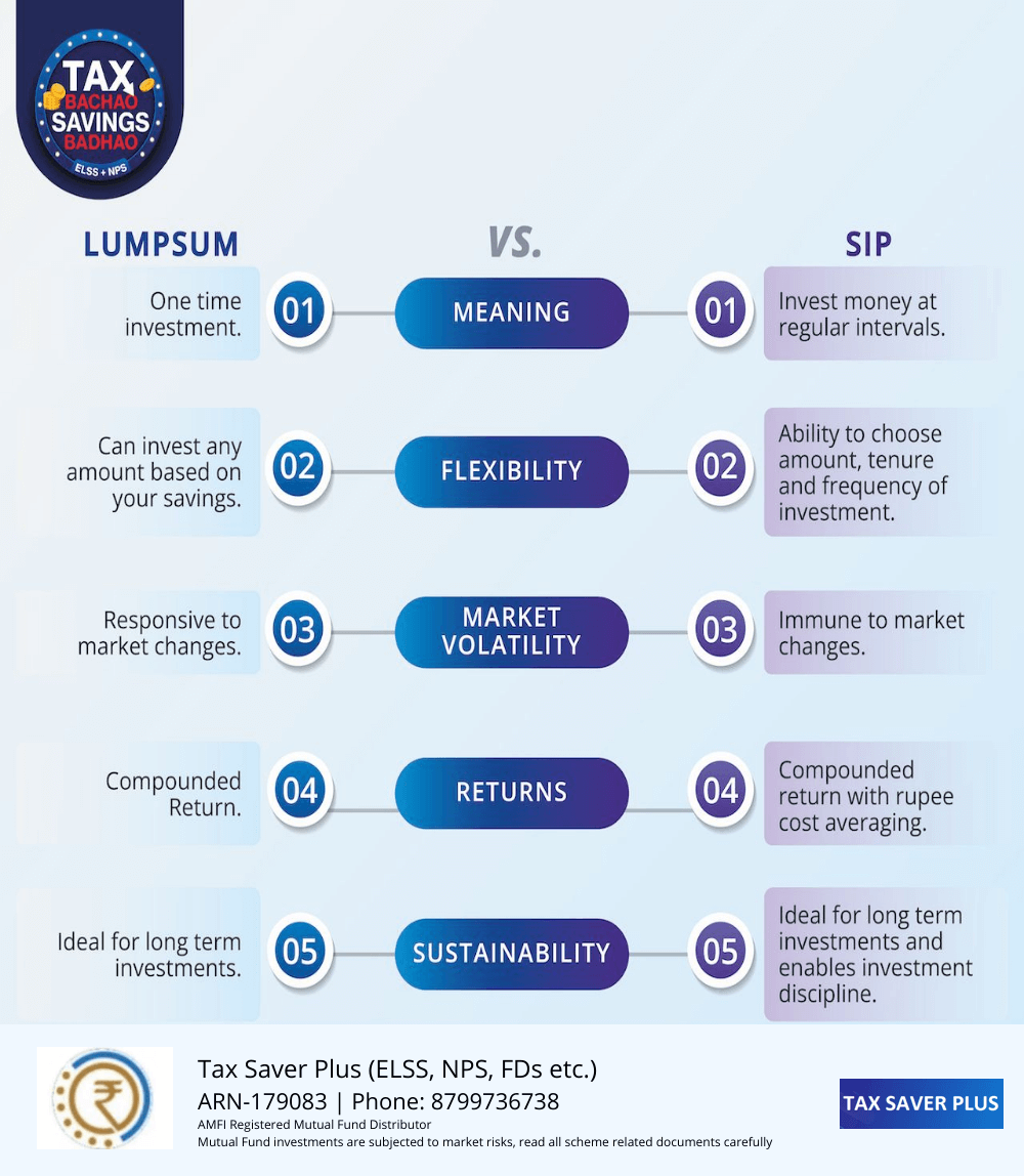 SIP vs Lump sum | www.taxsaverplus.in