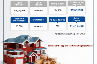 Learn how an SIP can outgrow your interest paid | Tax Saver Plus