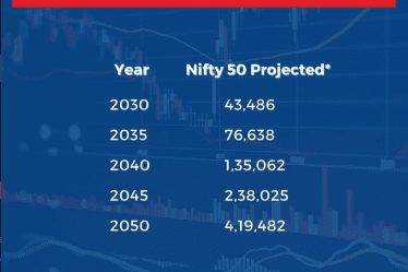 See what Nifty 50 can be in next few decades | Tax Saver Plus