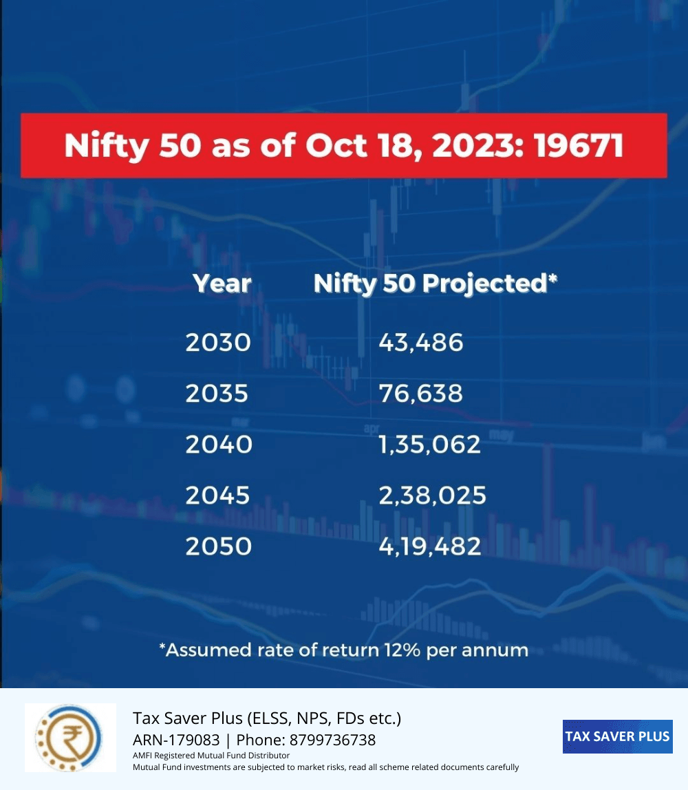 See what Nifty 50 can be in next few decades | Tax Saver Plus