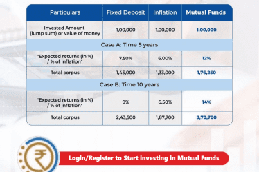 Beat the heat of inflation with Mutual Funds | Tax Saver Plus