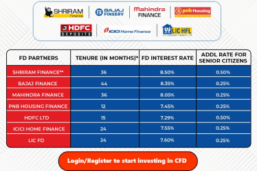 Get the best of fixed-return investments with CFD | Tax Saver Plus