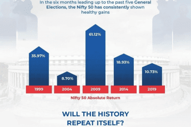 6 Month to General Elections 2024 | Tax Saver Plus