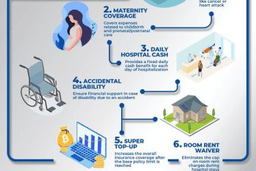 6 essential Riders of Health Insurance | Tax Saver Plus