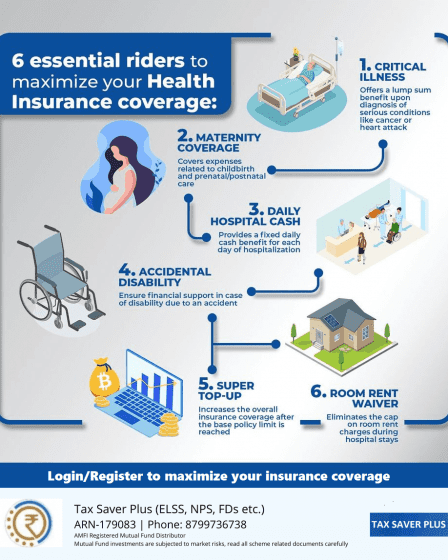 6 essential Riders of Health Insurance | Tax Saver Plus