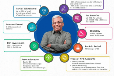 Understand NPS easily | Tax Saver Plus