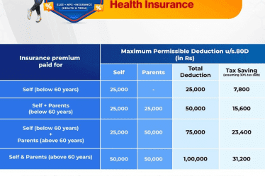 Tax Benefits of Health Insurance u_s 80D | Tax Saver Plus