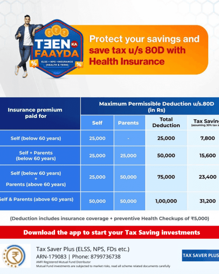 Tax Benefits of Health Insurance u_s 80D | Tax Saver Plus