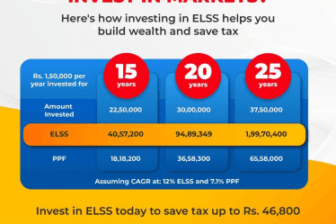 ELSS vs PPF | Tax Saver Plus