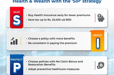 'SIP' Strategy in Health Insurance | Tax Saver Plus