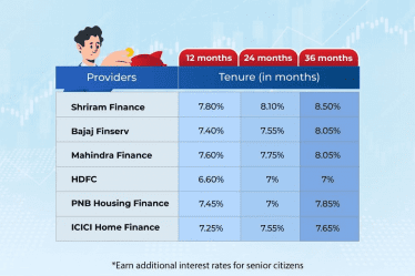 GIft your savings the best interest rates with CFD | Tax Saver Plus