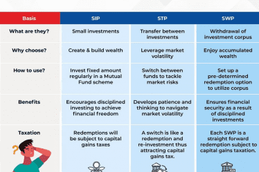 Say 'yeS' to a successful financial journey | Tax Saver Plus