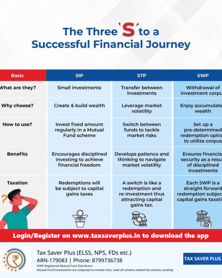 Say 'yeS' to a successful financial journey | Tax Saver Plus