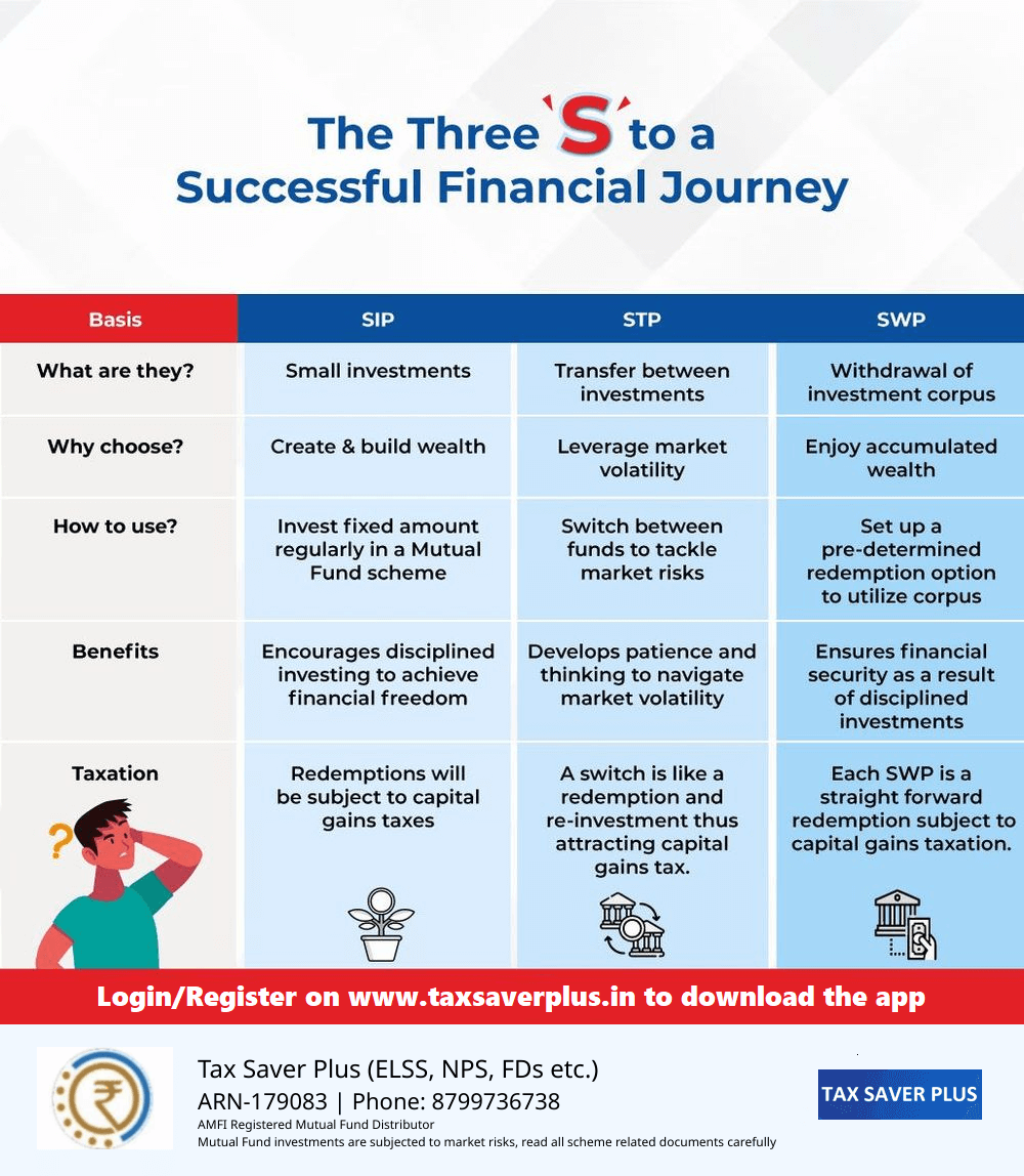 Say 'yeS' to a successful financial journey | Tax Saver Plus