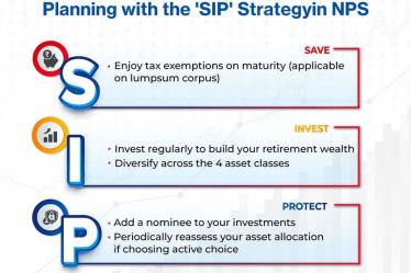 The sip Strategy in NPS | Tax Saver Plus