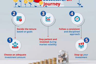 5 essential tips for goal-based SIP investment | Tax Saver Plus