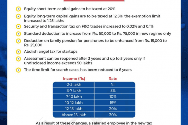 Union Budget 2024 - Direct Taxation - Key Announcements | Tax Saver Plus