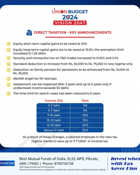 Union Budget 2024 - Direct Taxation - Key Announcements | Tax Saver Plus