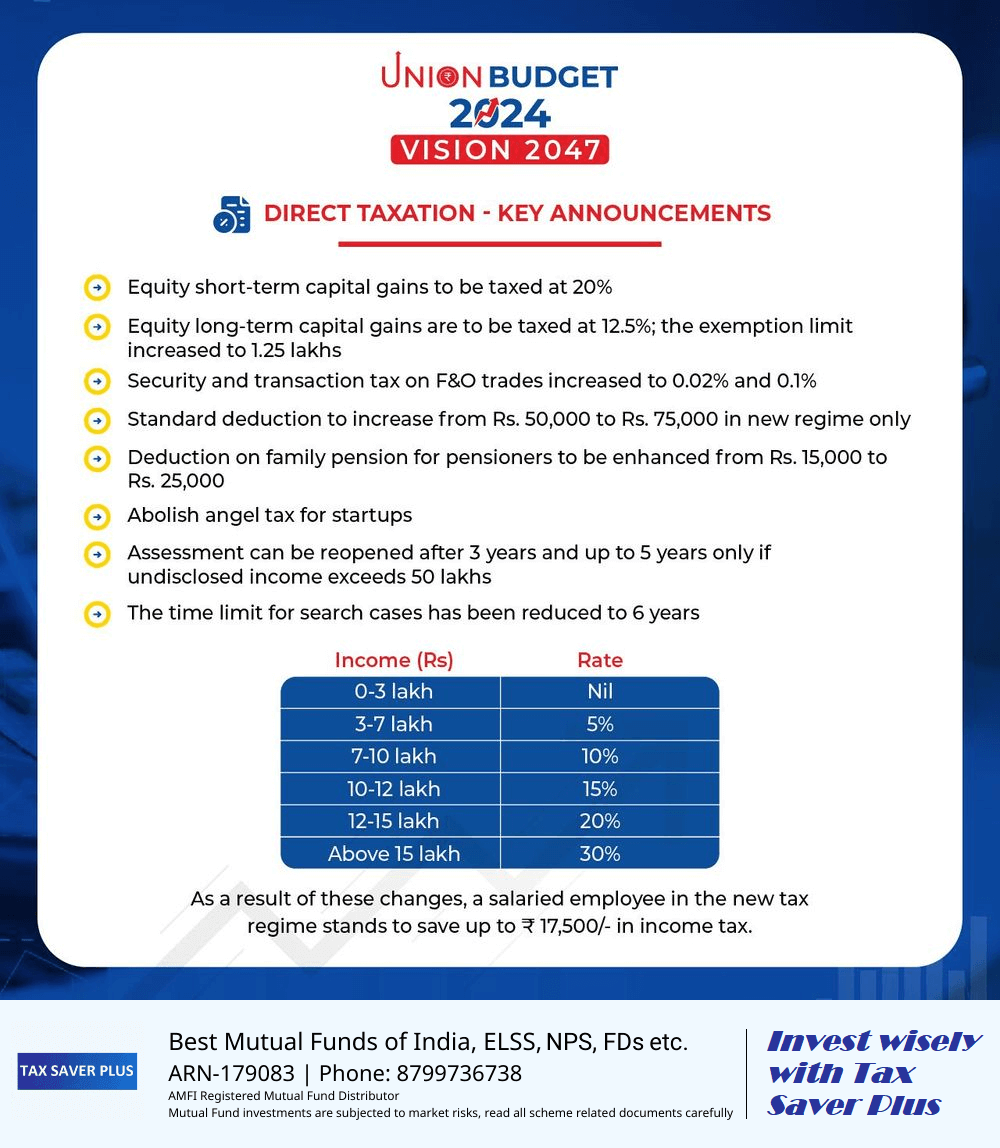 Union Budget 2024 - Direct Taxation - Key Announcements | Tax Saver Plus