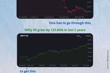 Witness the dip to experience the rise | Tax Saver Plus