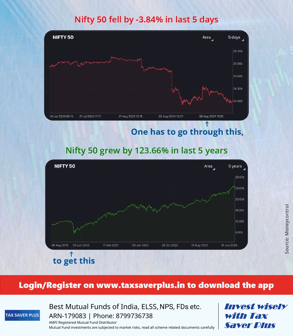 Witness the dip to experience the rise | Tax Saver Plus