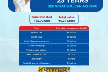 25K SIP for 25 Years | Tax Saver Plus