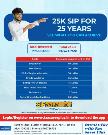 25K SIP for 25 Years | Tax Saver Plus