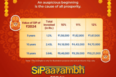 Celebrate Durga Puja with An Auspicious Investment. | Tax Saver Plus