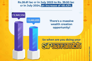 July 23-24 MF AUM growth | Tax Saver Plus