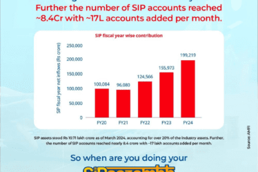 SIP is the Secret to Build Wealth | Tax Saver Plus