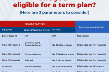 Are you eligible for Term Plan | Tax Saver Plus