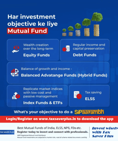 Investment Objective - Mutual Fund | Tax Saver Plus