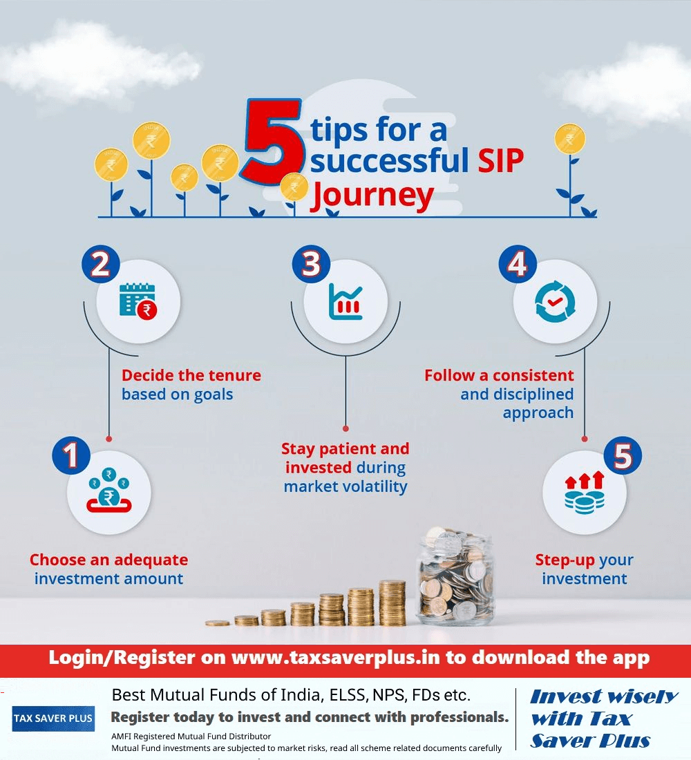 5 essential tips for goal-based SIP investment | Tax Saver Plus
